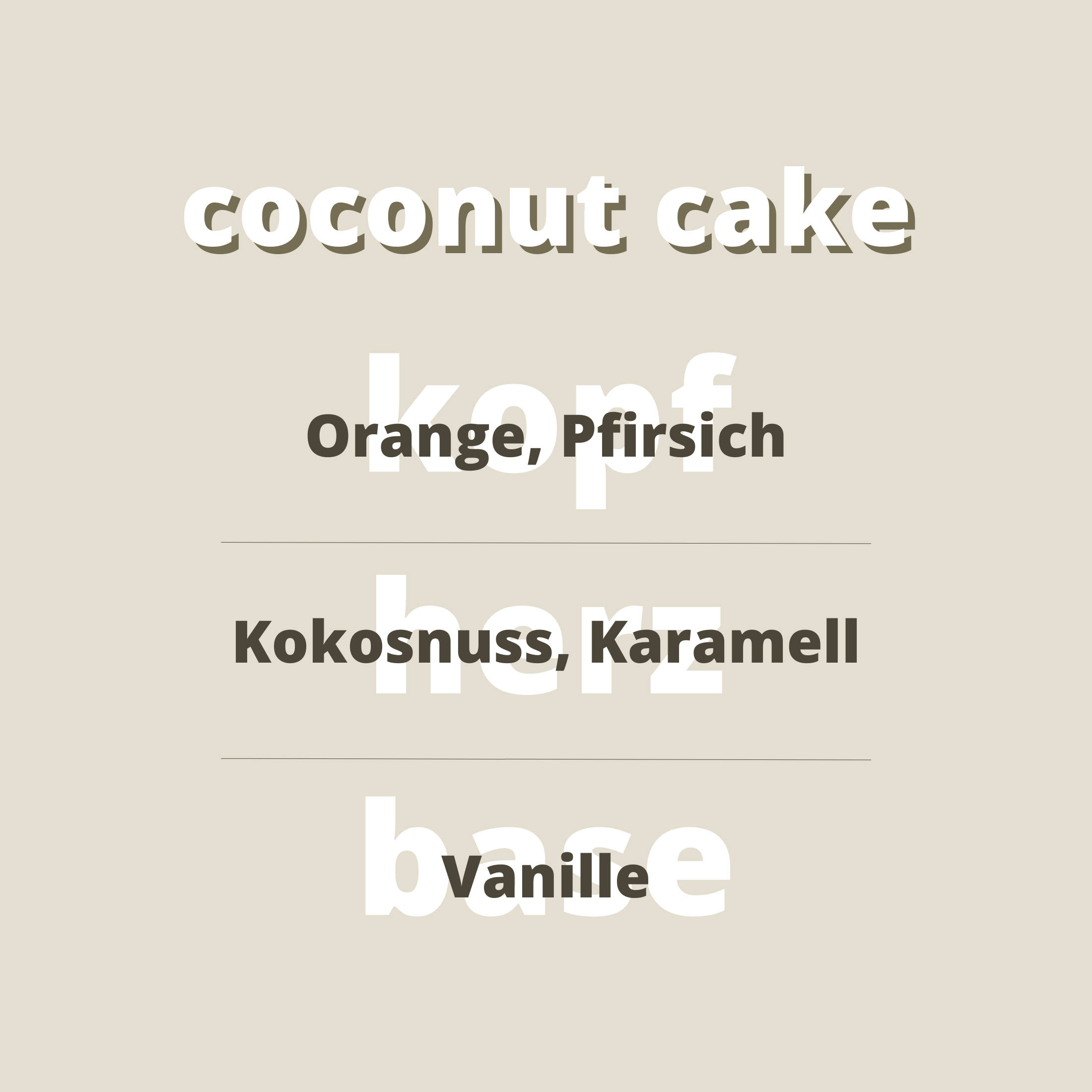 Duftnote Coconut Cake