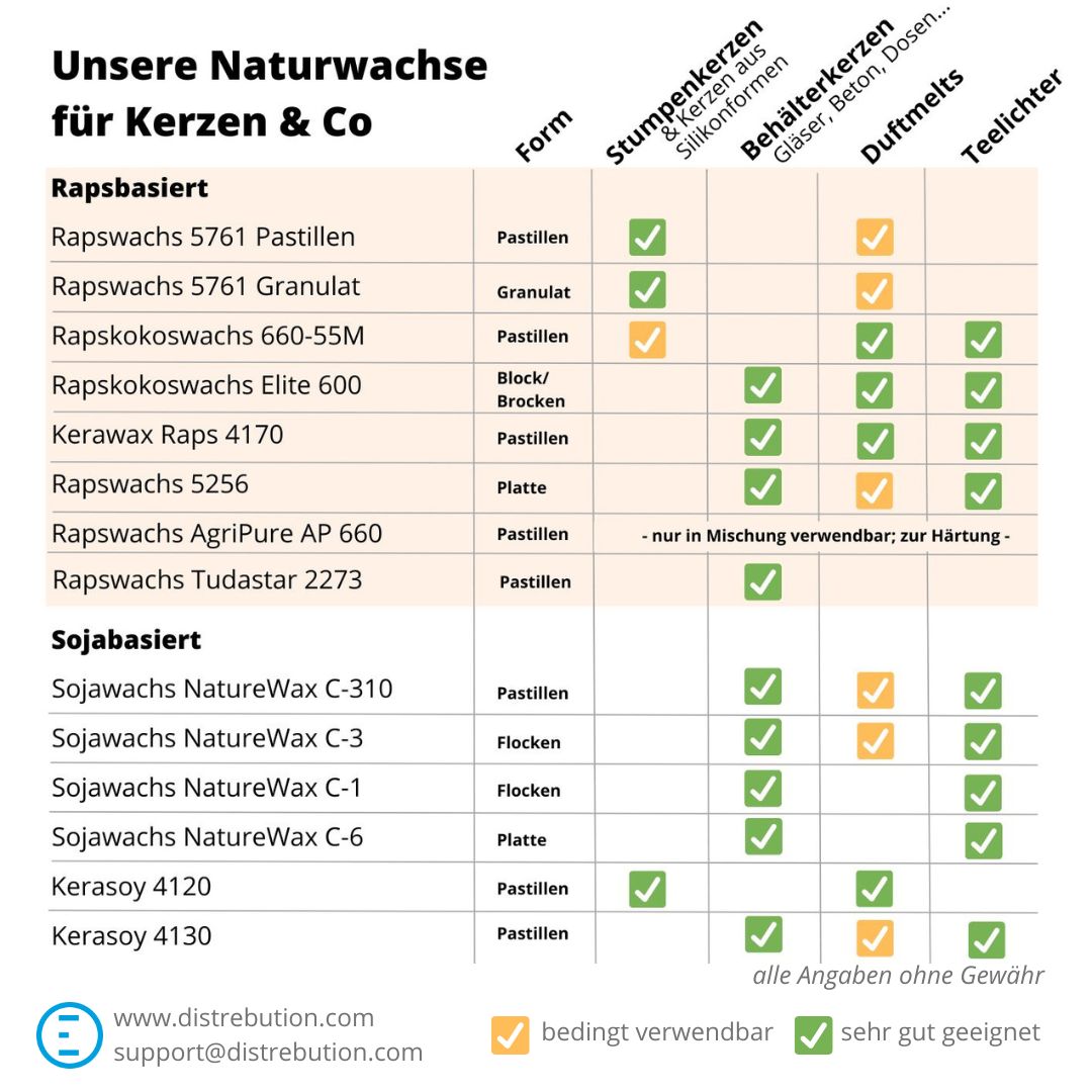 Naturwachsübersicht